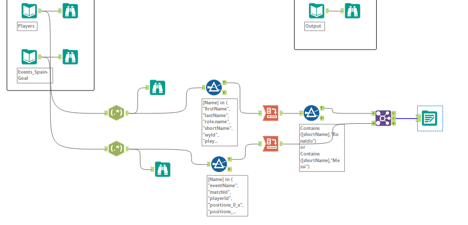 Navigating the Maze of Unstructured Tasks Where Reliable Algorithms Meet Unpredictable Reality